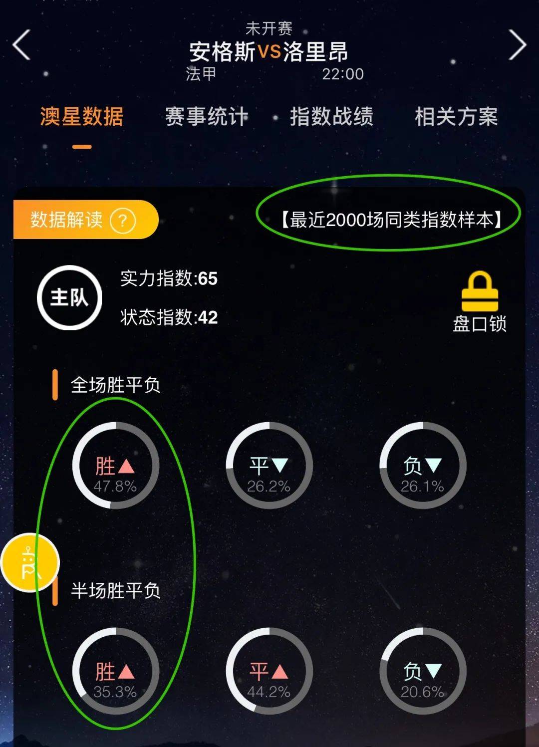 头后陷入